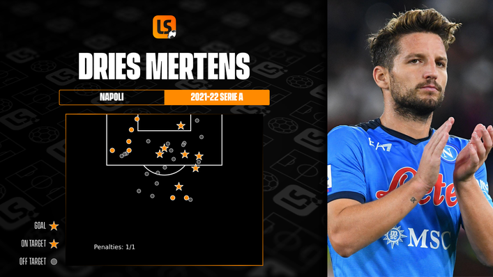 Napoli forward Dries Mertens has an impressive recent record against Atalanta