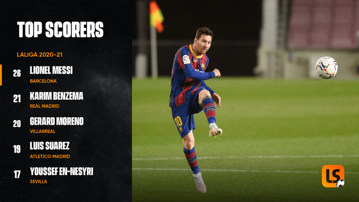 Barcelona's Lionel Messi leads the LaLiga scoring charts