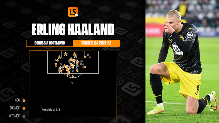 Julian Alvarez will be competing for a starting berth with striking sensation Erling Haaland at Manchester City