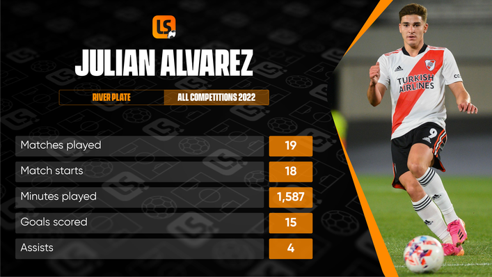 Julian Alvarez has scored 15 goals and registered four assists for River Plate this season