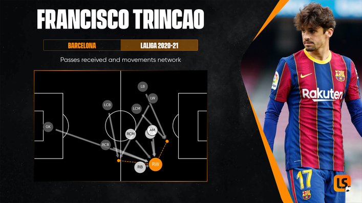 Francisco Trincao has the ability to light up the English top flight