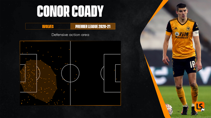 Wolves cult hero Conor Coady was a consistency solid presence at the heart of their defence