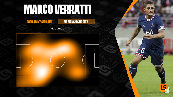 High-energy Paris Saint-Germain midfielder Marco Verratti was all over the pitch against Manchester City