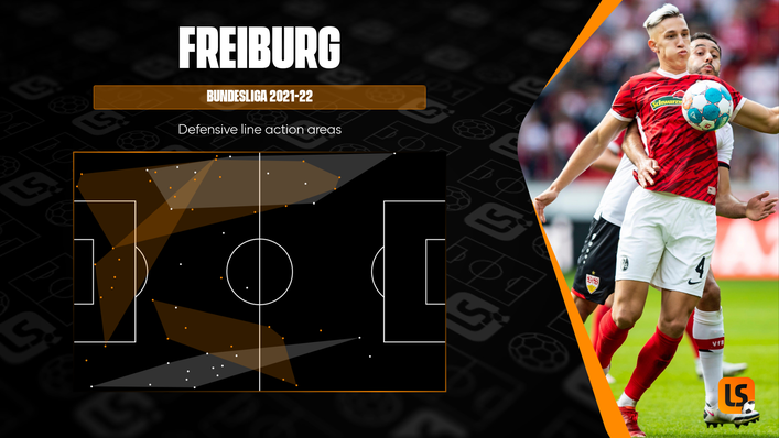 Hertha Berlin will have a tough time breaking down Freiburg's notoriously resilient defence