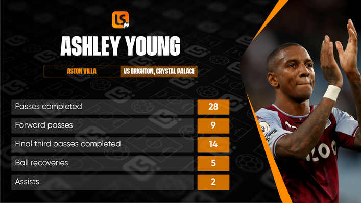 Ashley Young has played a significant role in Steven Gerrard's first two wins as Aston Villa manager