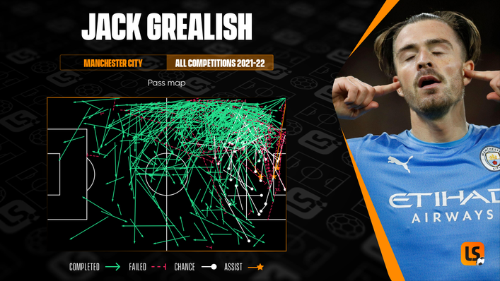 Manchester City supporters will be hoping to see Jack Grealish chip in with more assists over the course of the season