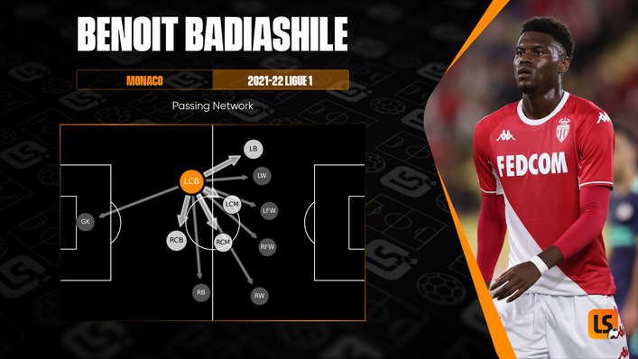 Benoit Badiashile has become one of the rising stars in Ligue 1