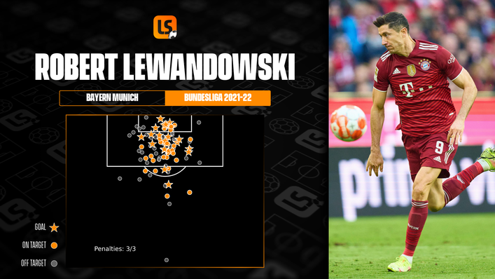 Robert Lewandowski will be looking to get back on the goal trail after drawing a blank at Hertha Berlin last time out