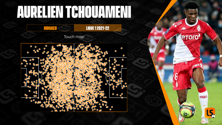 Monaco's Aurelien Tchouameni is heavily involved in both halves of the pitch