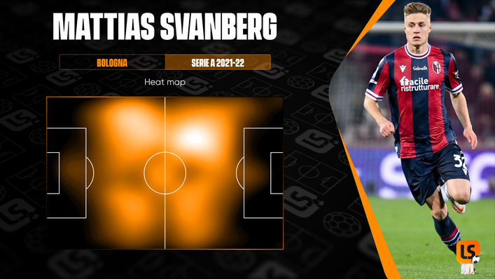 Bologna midfielder Mattias Svanberg favours the left half-space but is used across the pitch