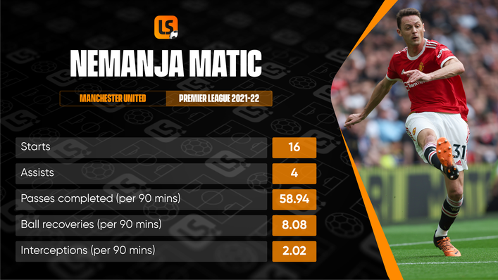 Nemanja Matic played a bit-part role for Manchester United during the 2021-22 campaign