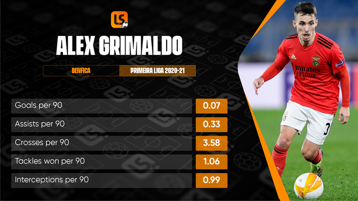 Long-serving defender Alex Grimaldo has attracted interest from a whole host of clubs this summer