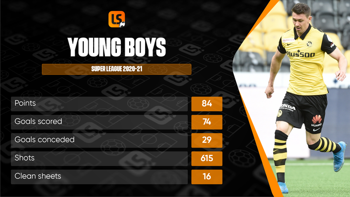 Young Boys were the dominant force in Switzerland last season