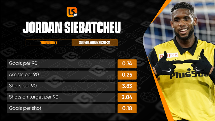 Jordan Siebatcheu will be looking to replicate his domestic goalscoring form in the Champions League group stage