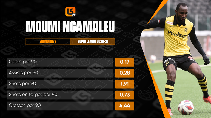 Moumi Ngamaleu could cause all kinds of problems for the defences of Young Boys' Group F opponents